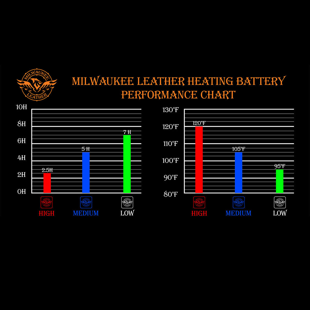 Nexgen Heat MP7905 Men's Heated Sock Liners, Top and Bottom Foot Heat, Rechargeable Power Included