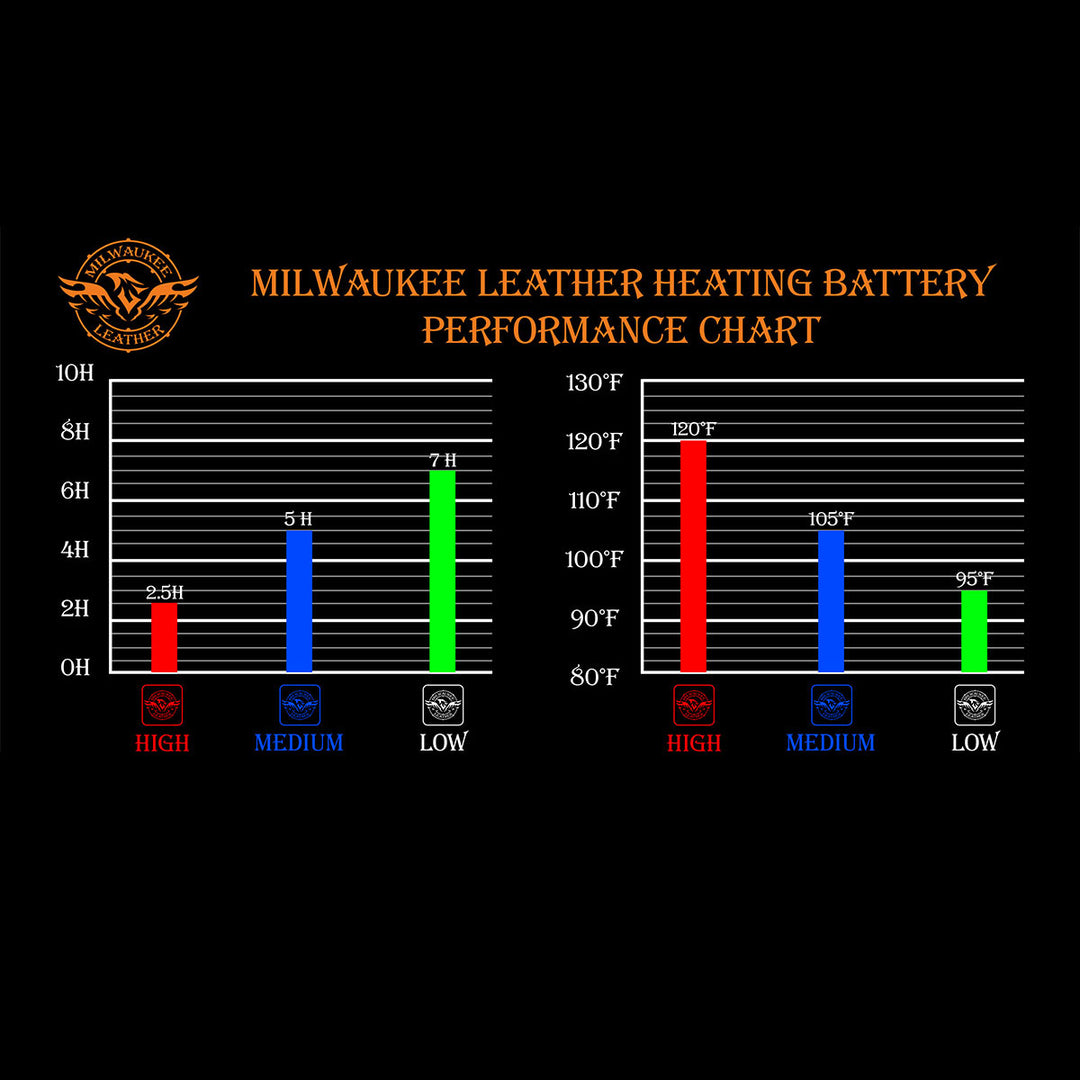 Nexgen Heat Men’s Black Heated Hoodie Jacket – Winter Motorcycle Riding Gear for Cold Outdoors MPM1714SET